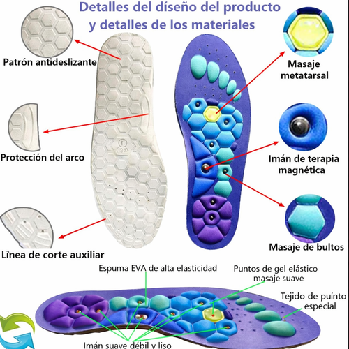PisaFirme Active - Plantillas Ergonomicas